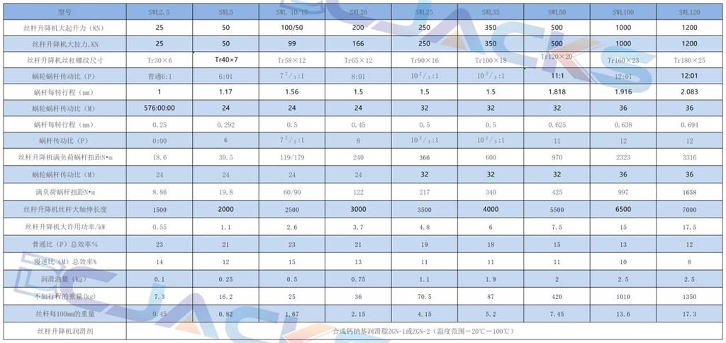 SWL<a href='/lxsgsjj.html'>螺旋絲桿升降機(jī)</a>裝配圖