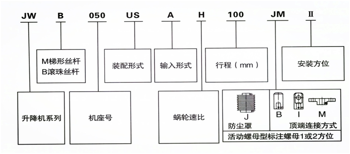 JWM螺旋絲桿升降機型號表示方法