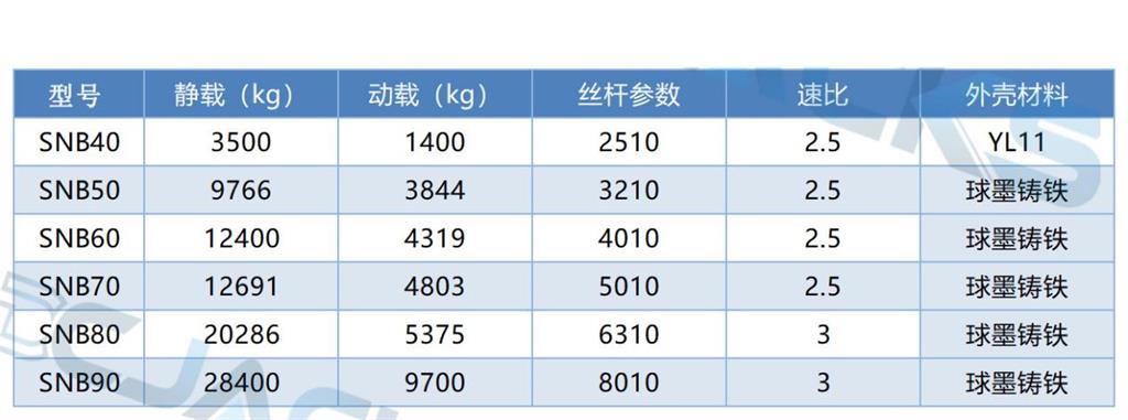 SNB系列產(chǎn)品參數(shù)