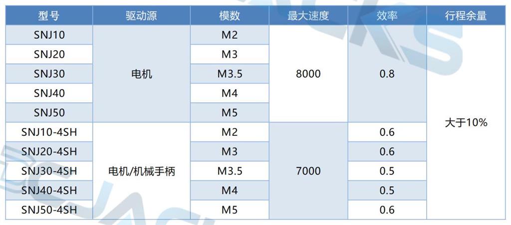 SNJ-Rack Jack產(chǎn)品參數(shù)