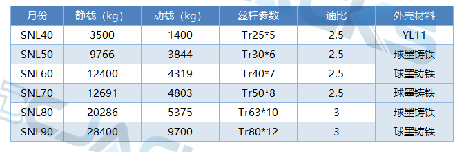 SNL傘齒輪梯形絲桿升降機