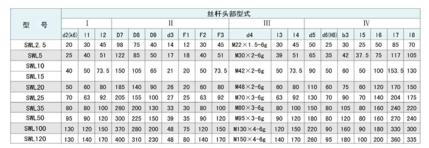 SWL蝸輪絲桿升降機(jī)選型說明