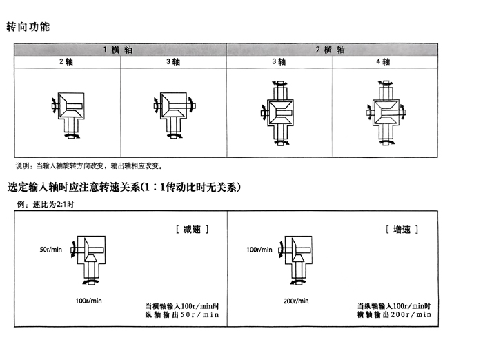2T系列結(jié)構(gòu)圖