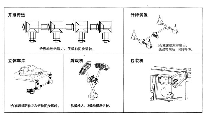 應(yīng)用案例