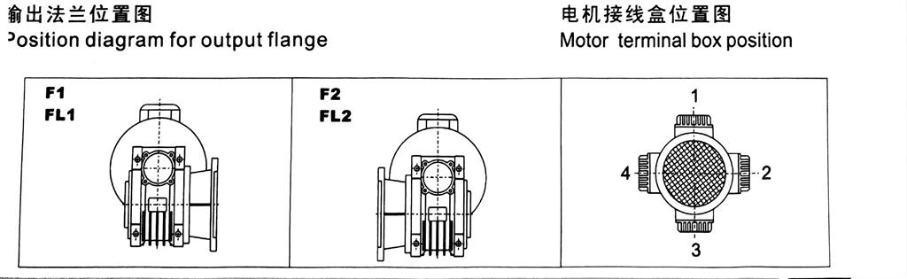 輸入軸位置圖